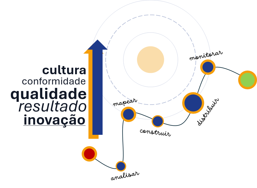 Trilhas de Formação e Aculturamento